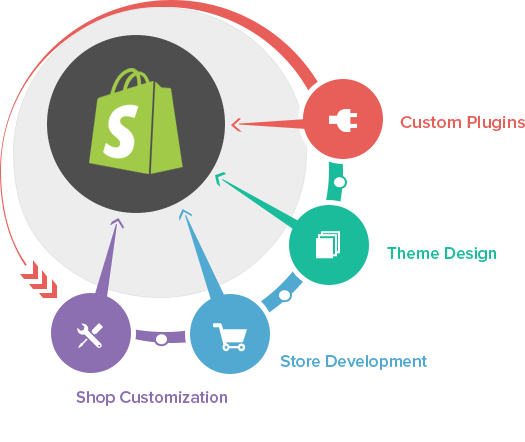 Hire Shopify SEO Expert in UK