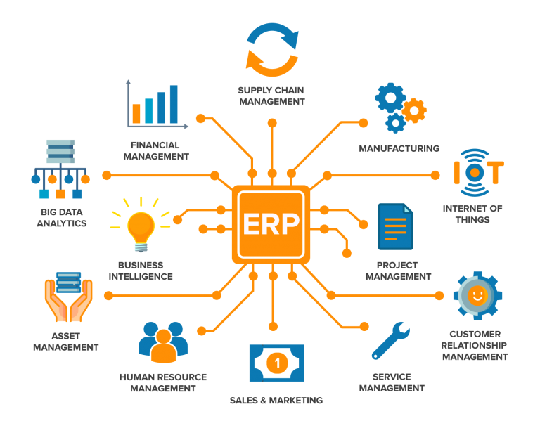 Web Based Resources ERP Solution